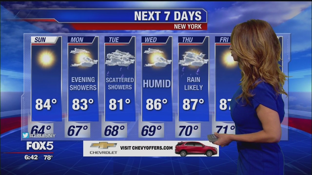 Weather forecast for June 22