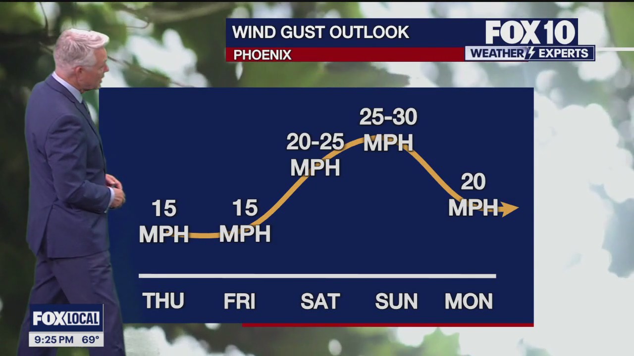 Evening Weather Forecast - 3/20/24
