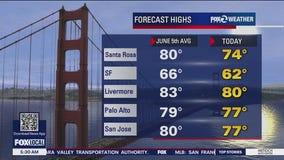 Slightly below average