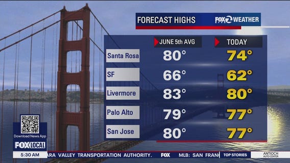 Slightly below average