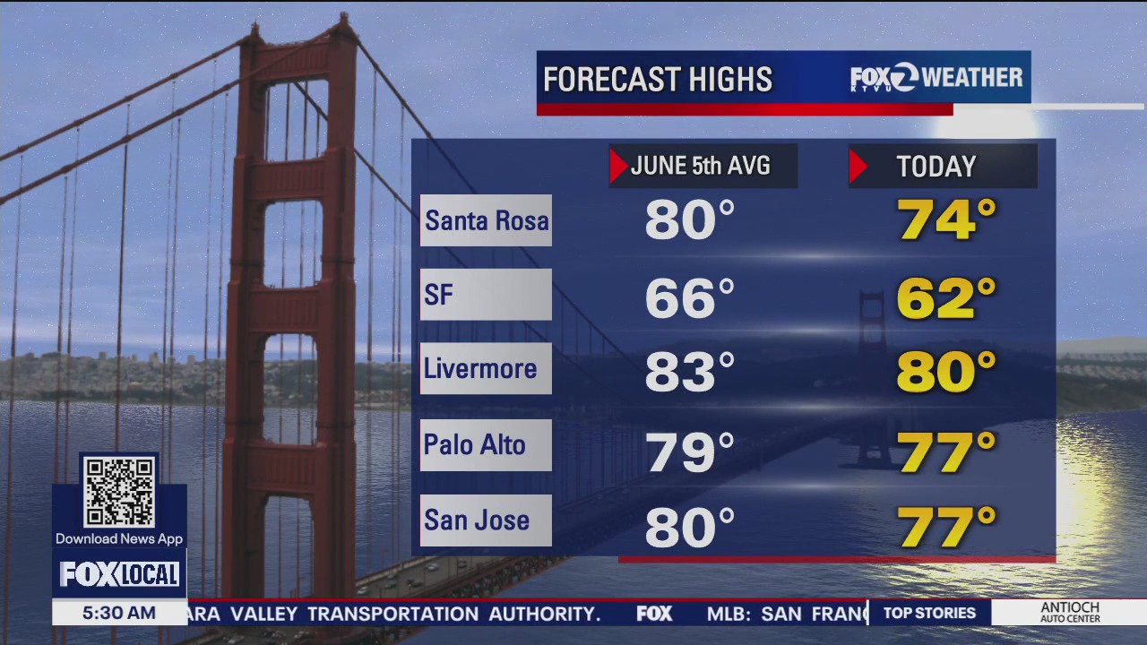 Slightly below average