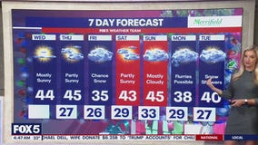 DC weather: Cold, sunny Wednesday; snow showers possible next week