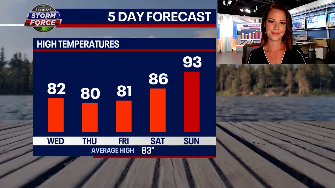 Get ready to warm-up! 90-degree temps are back
