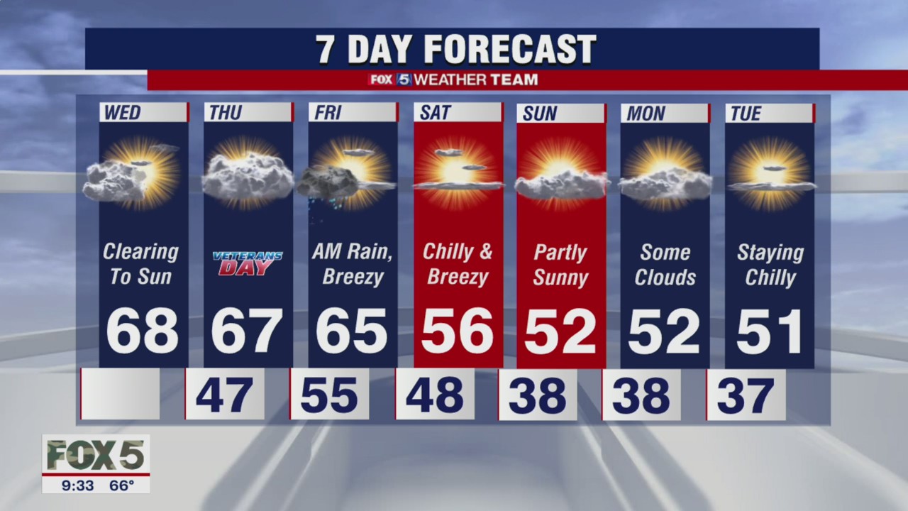 FOX 5 Weather forecast for Wednesday, November 10