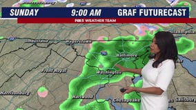 Weekend weather: Wintery mix turns to rain