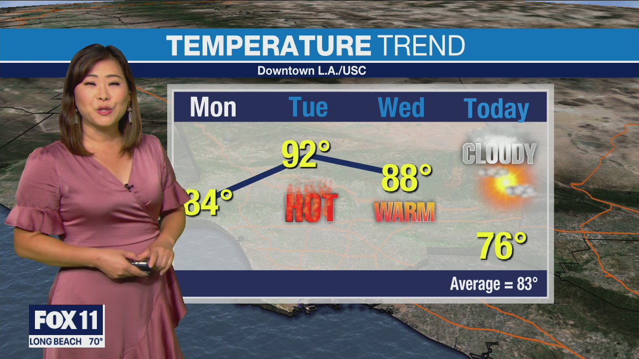 Weather Forecast: Sunday, Sept. 19