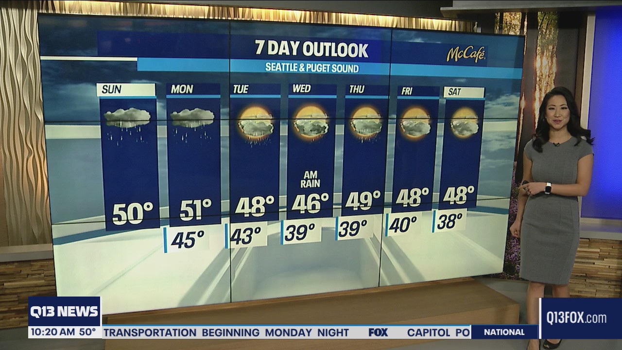 Rain expected throughout the week