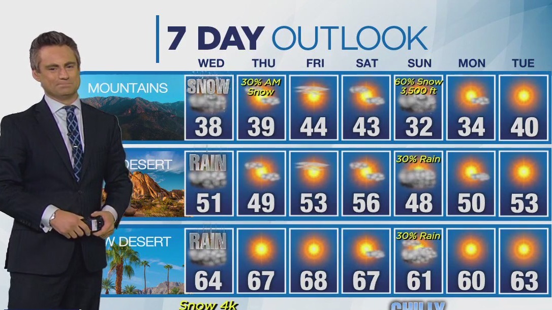 Weather forecast for Tuesday, Jan. 2