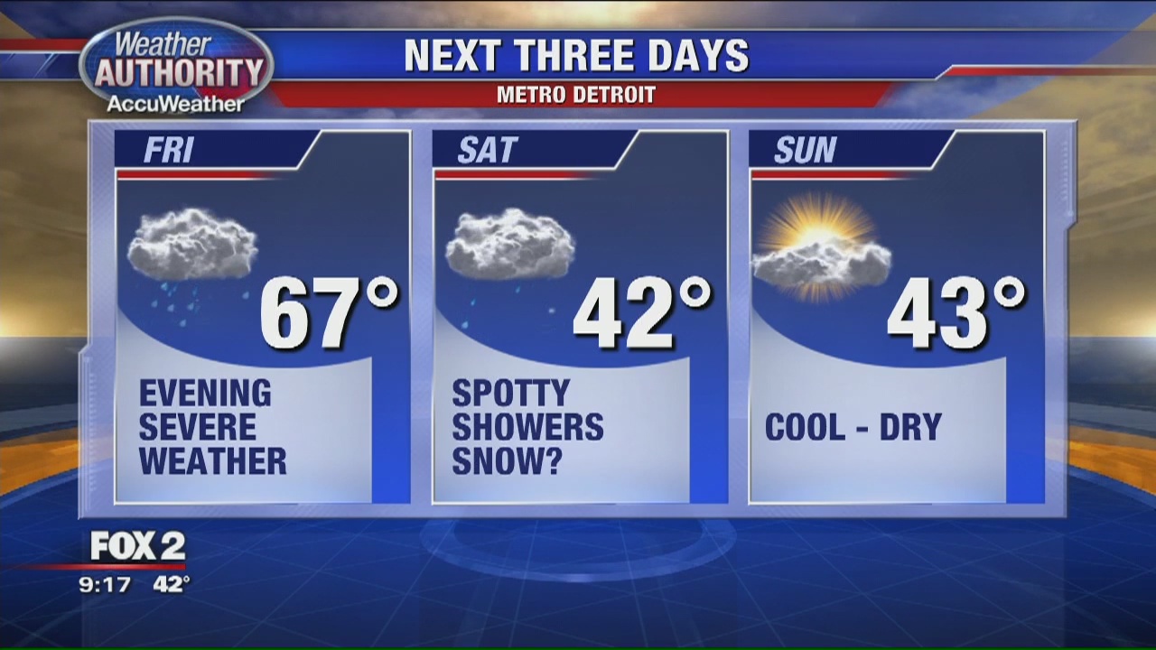Friday Forecast | FOX 2 Detroit