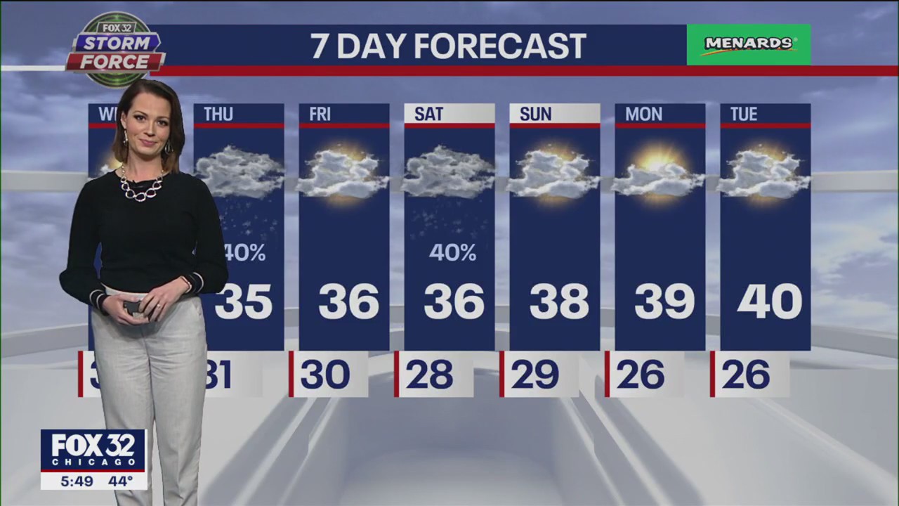 Chicago weather: 6 p.m. forecast on Jan. 3