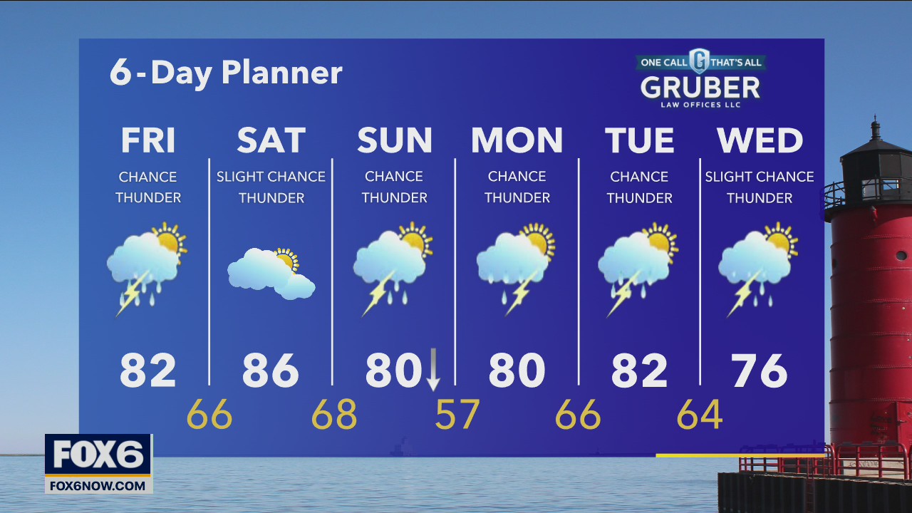 Weather webcast with Rob Haswell