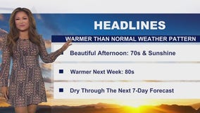 Weather Forecast for Friday, Dec. 5