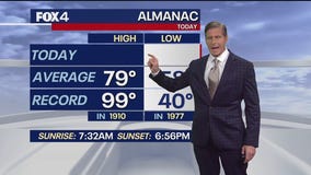 Dallas weather: October 14 overnight forecast