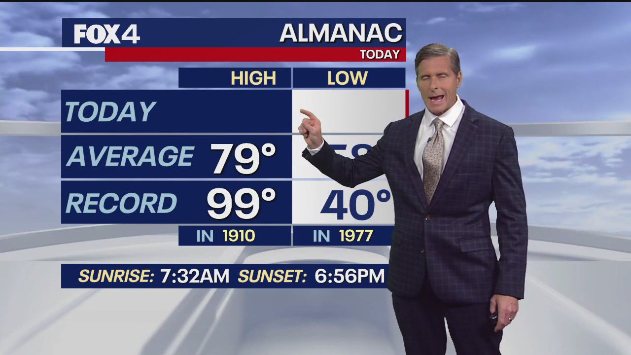 Dallas weather: October 14 overnight forecast