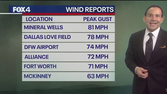 Dallas weather: March 4 late morning forecast