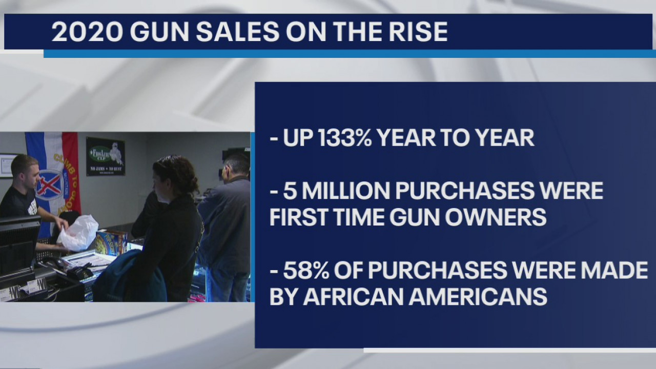 Debrief: 2020 gun sales on the rise