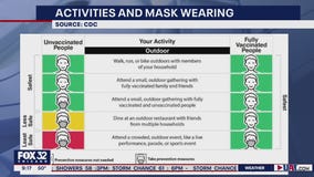 Fully vaccinated Americans can do some outdoor activities without mask, CDC says