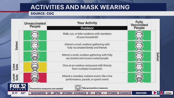 Fully vaccinated Americans can do some outdoor activities without mask, CDC says