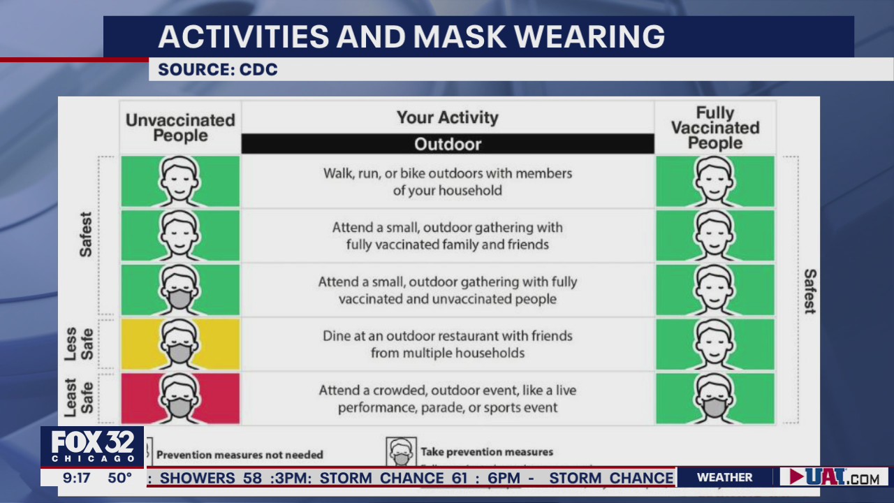 Fully vaccinated Americans can do some outdoor activities without mask, CDC says