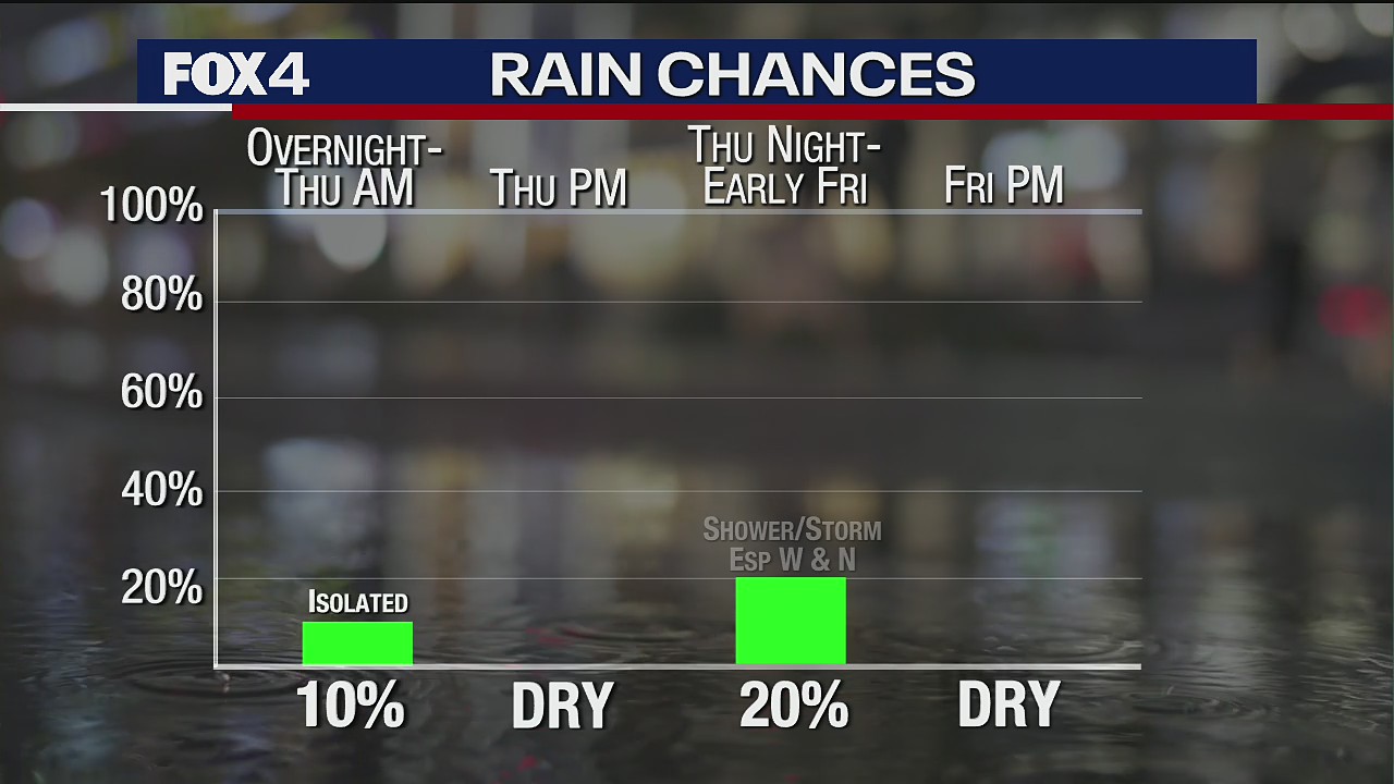 Oct. 20 morning forecast