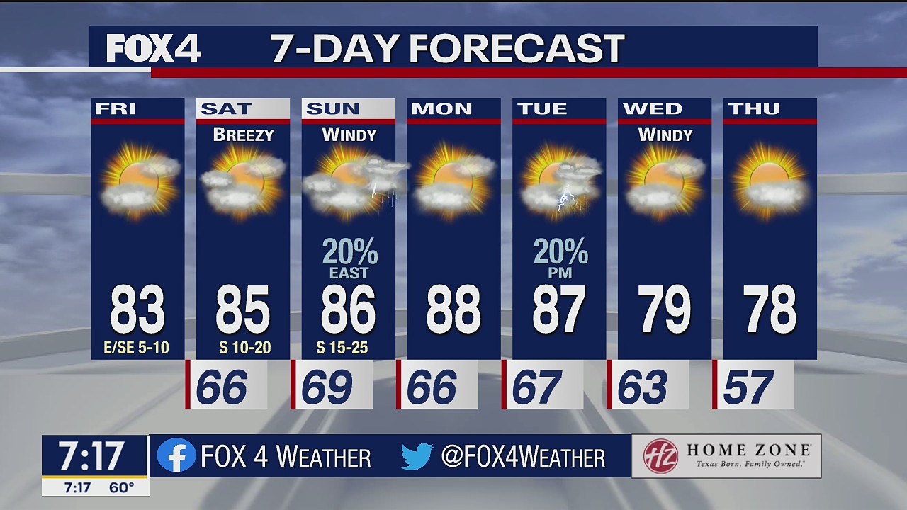 Oct. 22 morning forecast