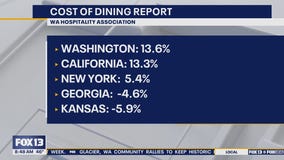 WA chain restaurant prices highest in U.S.