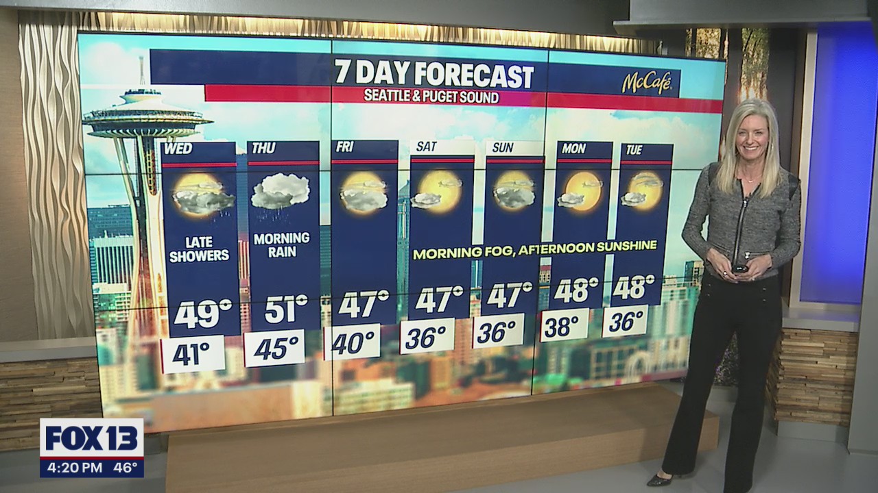 Temperatures in the upper 40s this week, showers expected