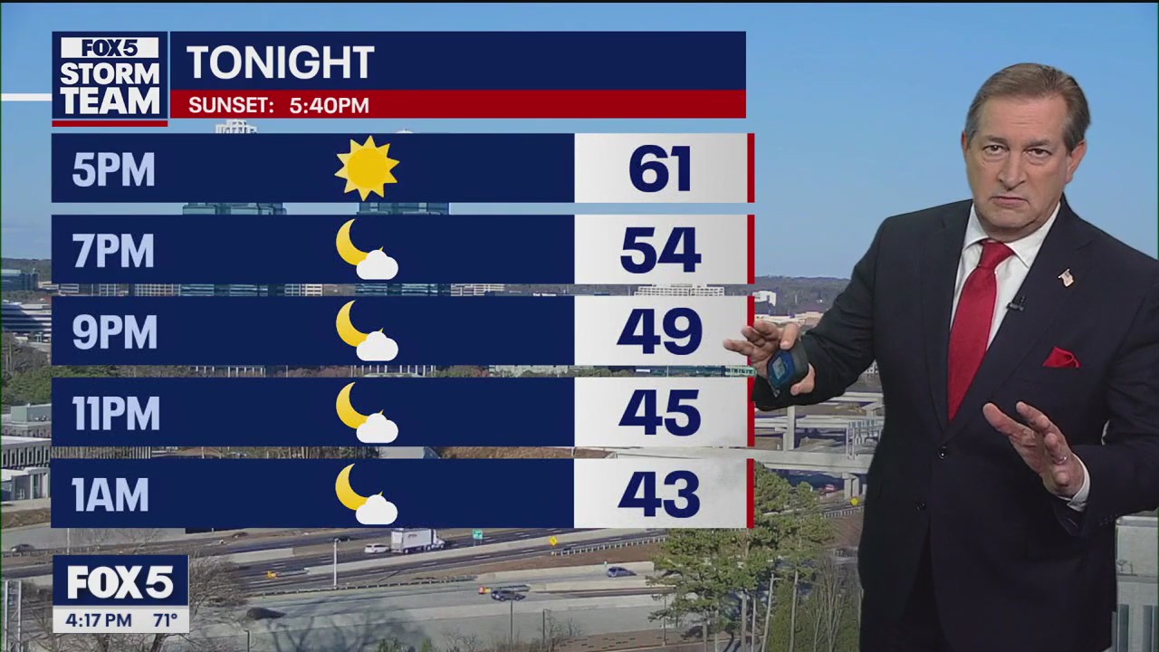 New Year's Eve afternoon forecast