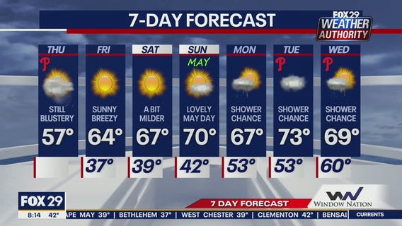 Weather Authority: 8 a.m. Thursday forecasr