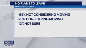 Poll finds that LA residents do not plan to moving following wildfires