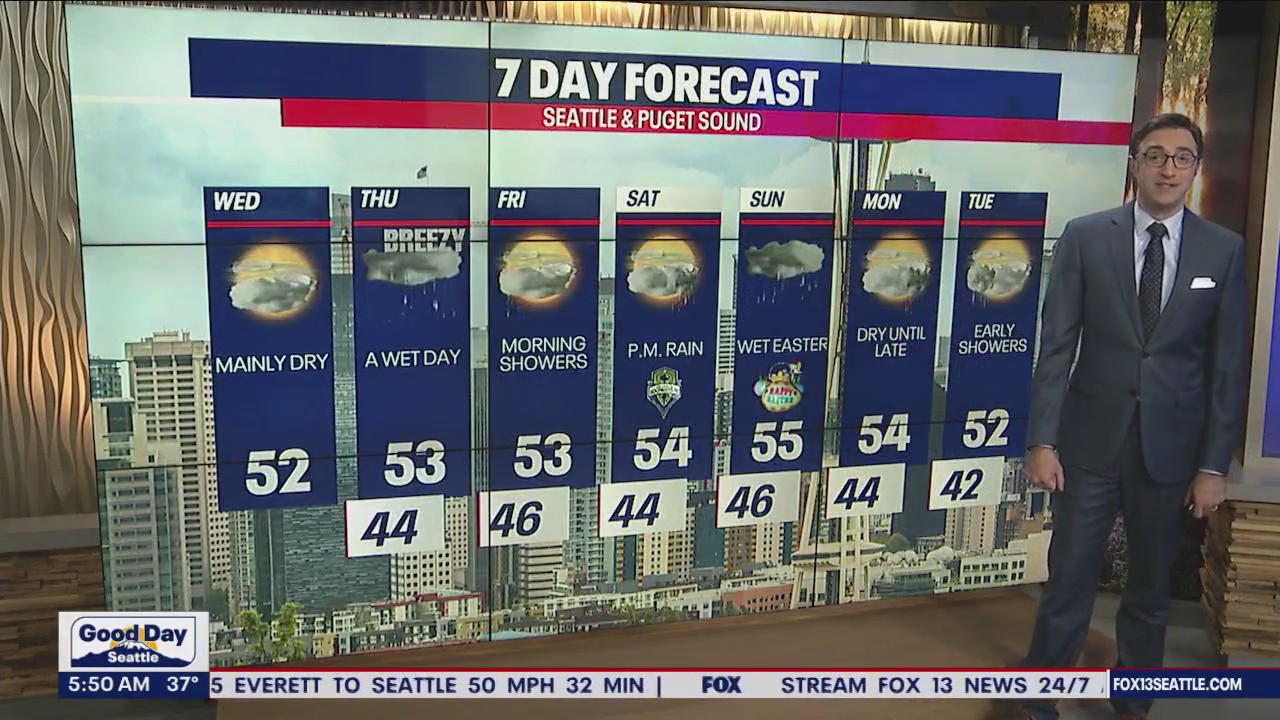 Wednesday mostly cloudy before showers return