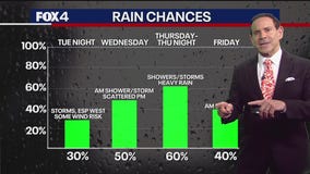 Dallas weather: April 21 morning forecast