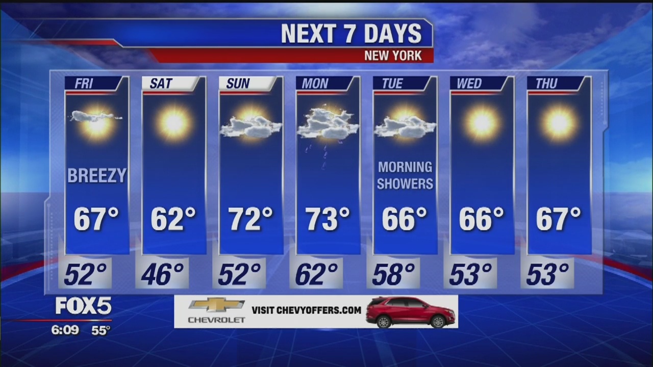 Weather forecast for October 3