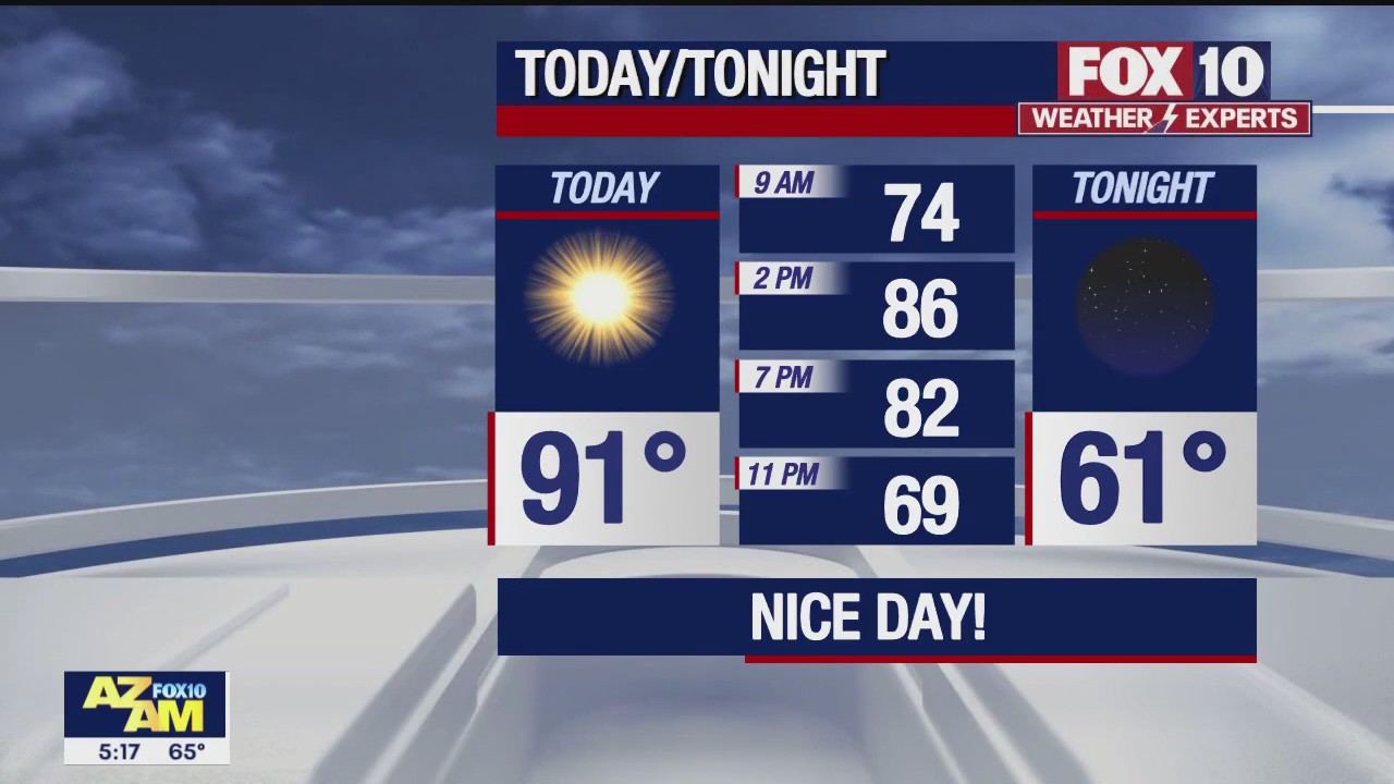 Morning Weather Forecast - 4/17/23