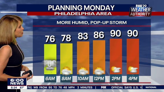 Weather Authority: Heat wave start Monday with evening storms