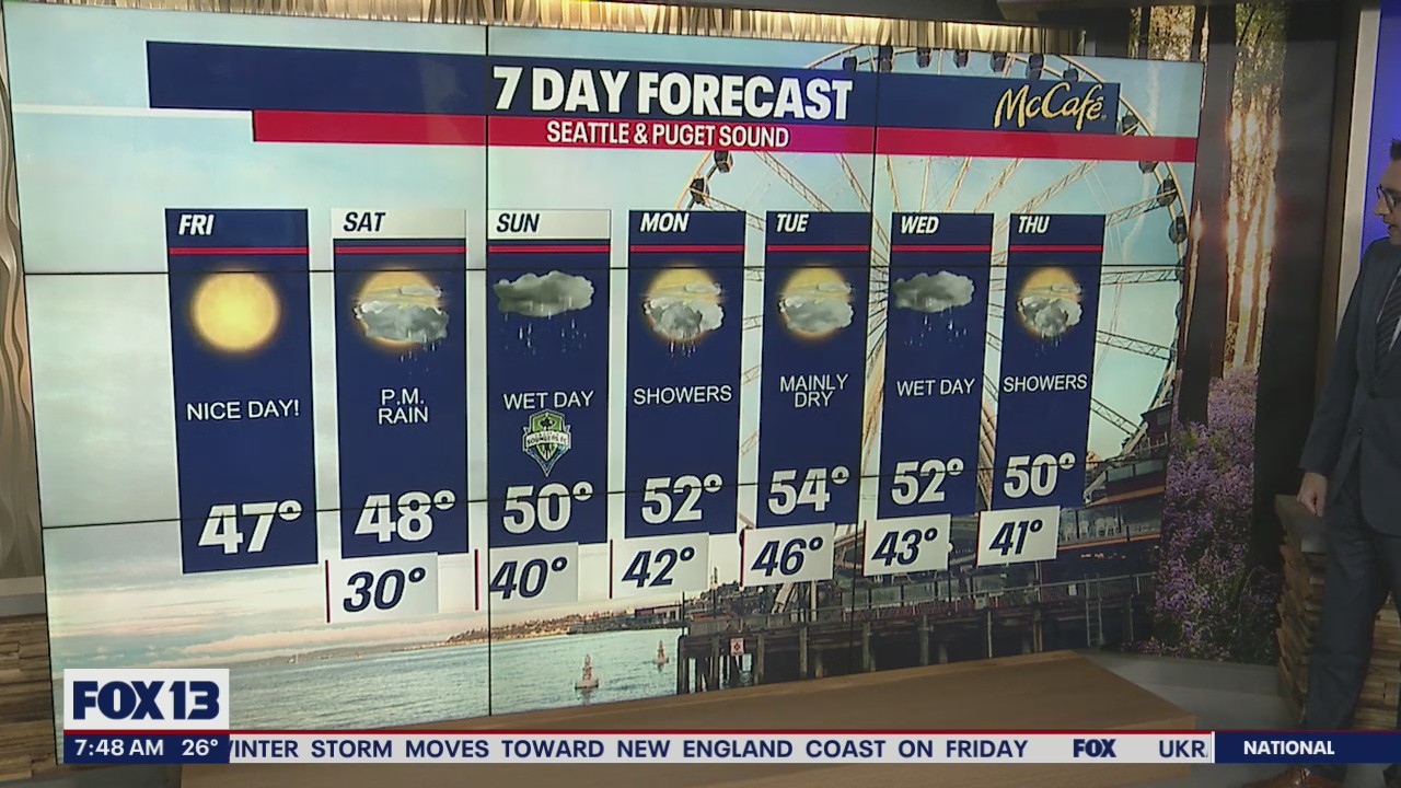 Warmer temperatures and showers ahead
