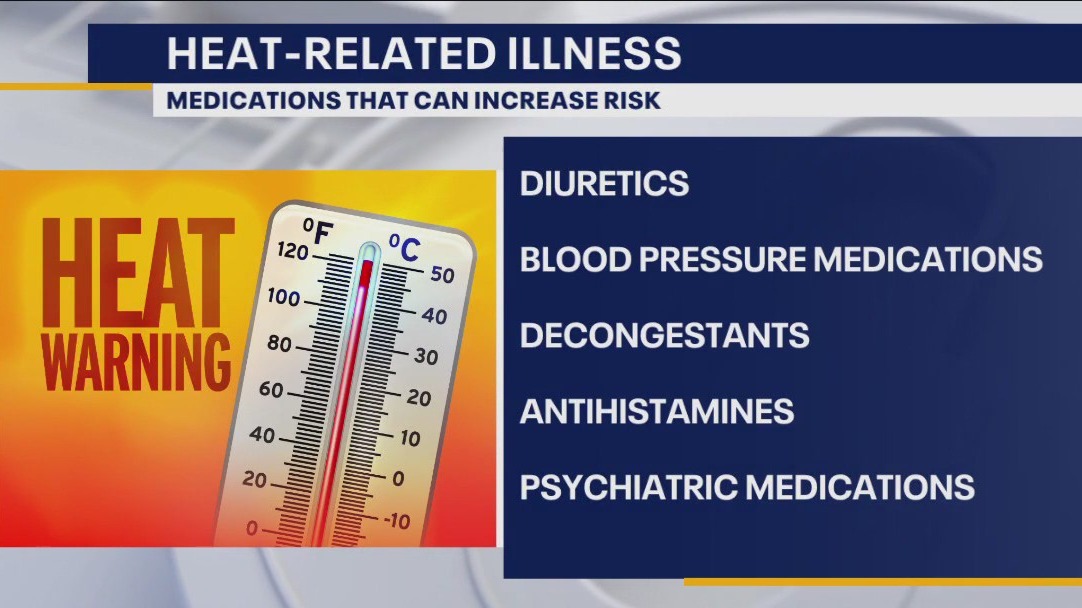 Heat and your heart: Know the warning signs