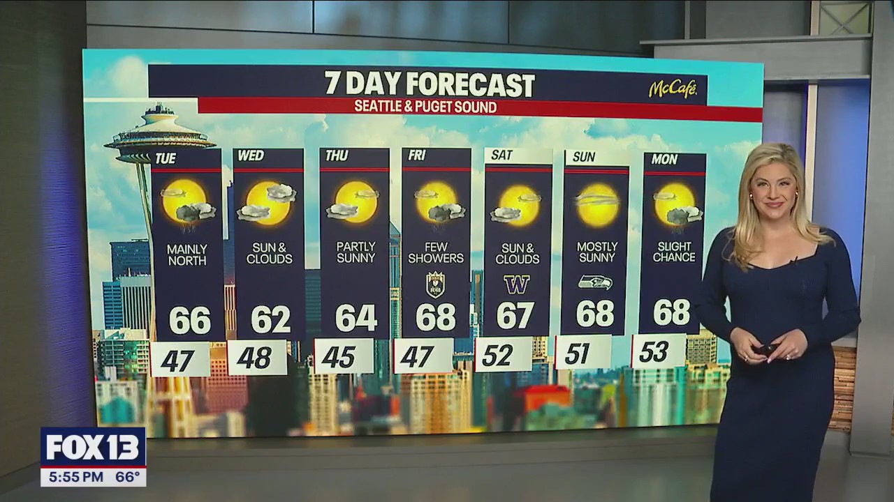 Sunny skies to start Tuesday, Passing clouds & rain by afternoon mainly north
