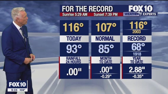 Evening Weather Forecast - 7/14/23