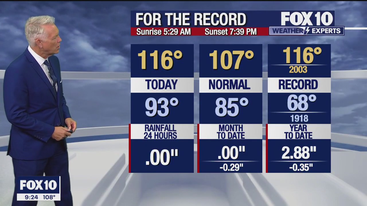 Evening Weather Forecast - 7/14/23