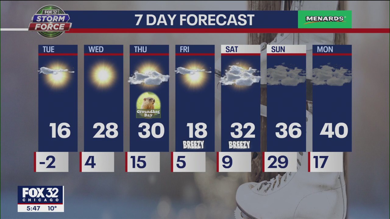 Chicago weather: 6 p.m. forecast on Jan. 30