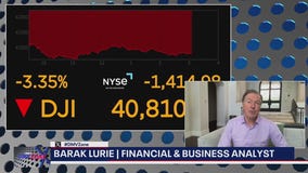 Should there be concern over the Stock Market?