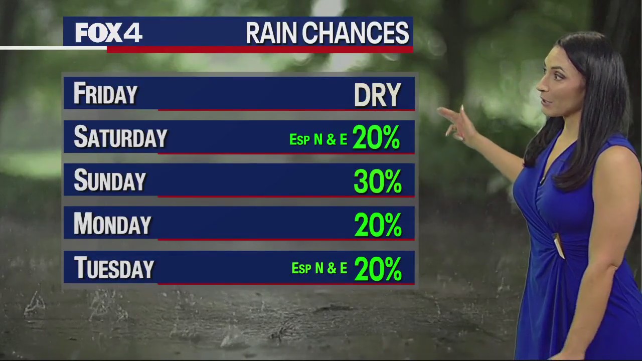 July 6th Evening Forecast