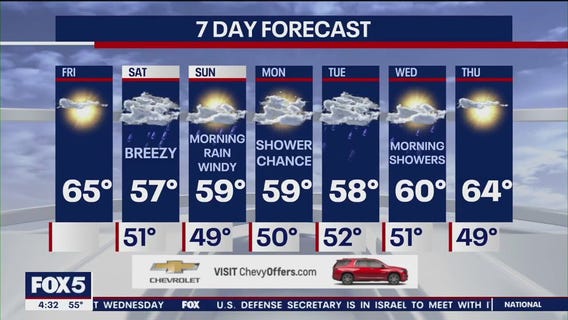 NYC weather forecast