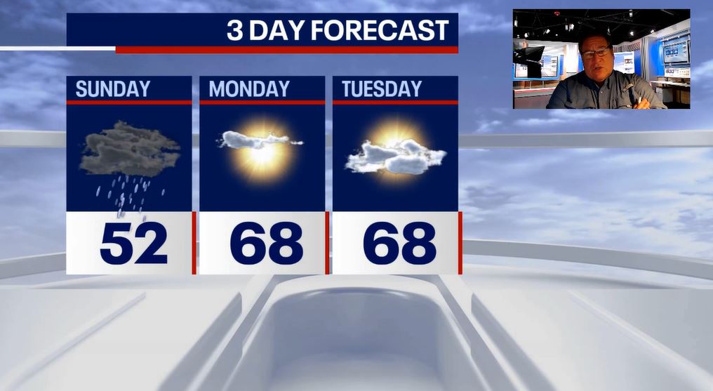 Chicago weather: Rainy weather set to return Sunday