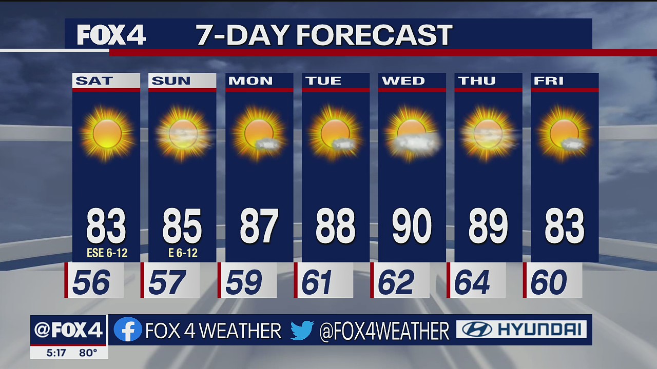 Dallas Weather: Sept. 30 forecast