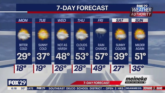 Weather Authority: Monday forecast