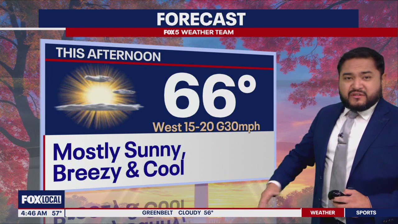 DC weather: Sunny, cool and breezy Monday | FOX 5 DC