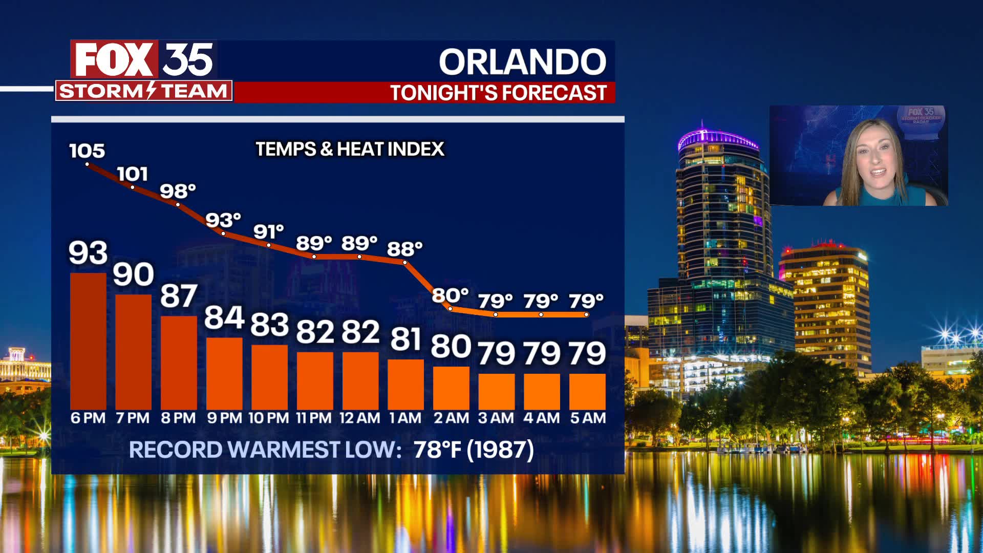 Orlando Evening Weather Forecast: August 10, 2024
