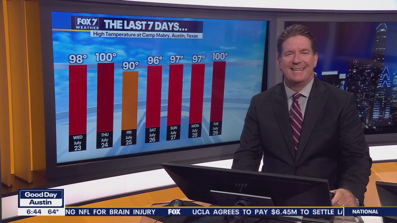 Austin weather: Warming trend continues